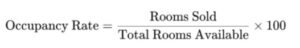 Occupancy Rate (OCC)