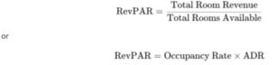 Revenue Per Available Room (RevPAR)