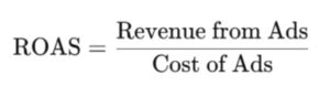 Return on Ad Spend (ROAS)